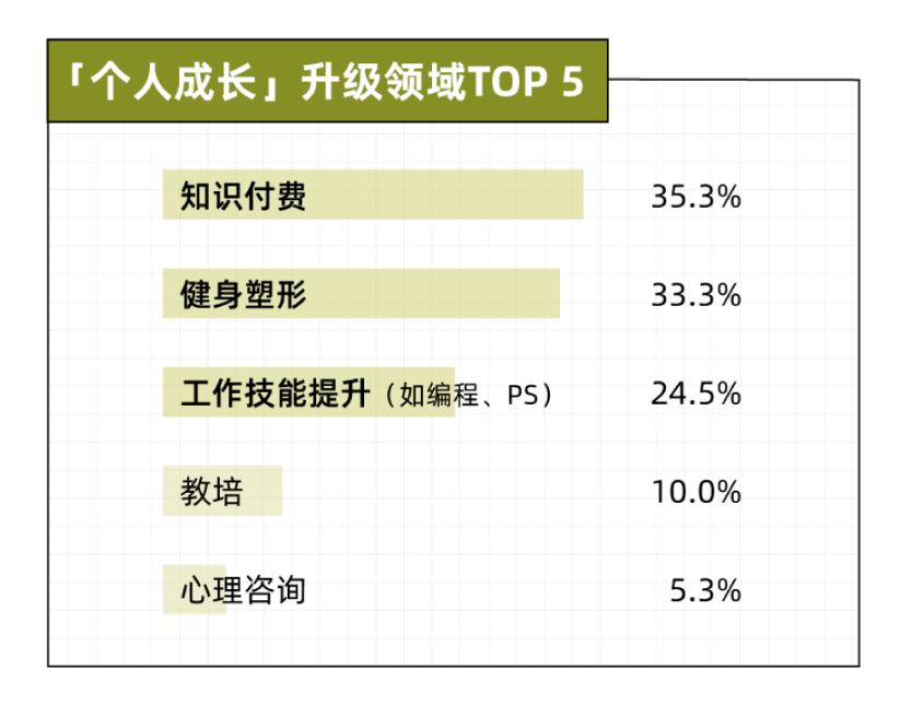 &ldquo;消费降级&rdquo;是谎言！年轻人都在偷偷花钱