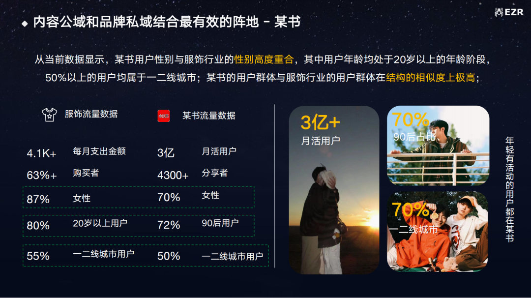 【纯干货】时尚零售行业2024年如何做全域增长？