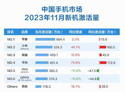 华为nova 12来了：近三年升级最大的nova手机？