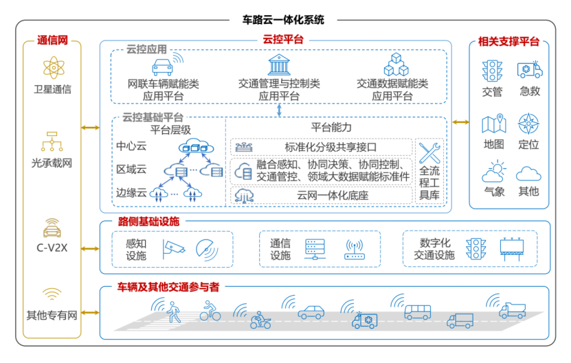 端到端,能让特斯拉再次伟大吗?|车圈