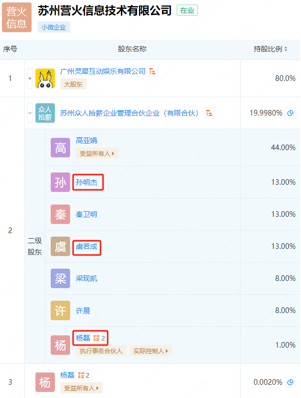 阿里在游戏行业第十年,背后还藏了8款产品