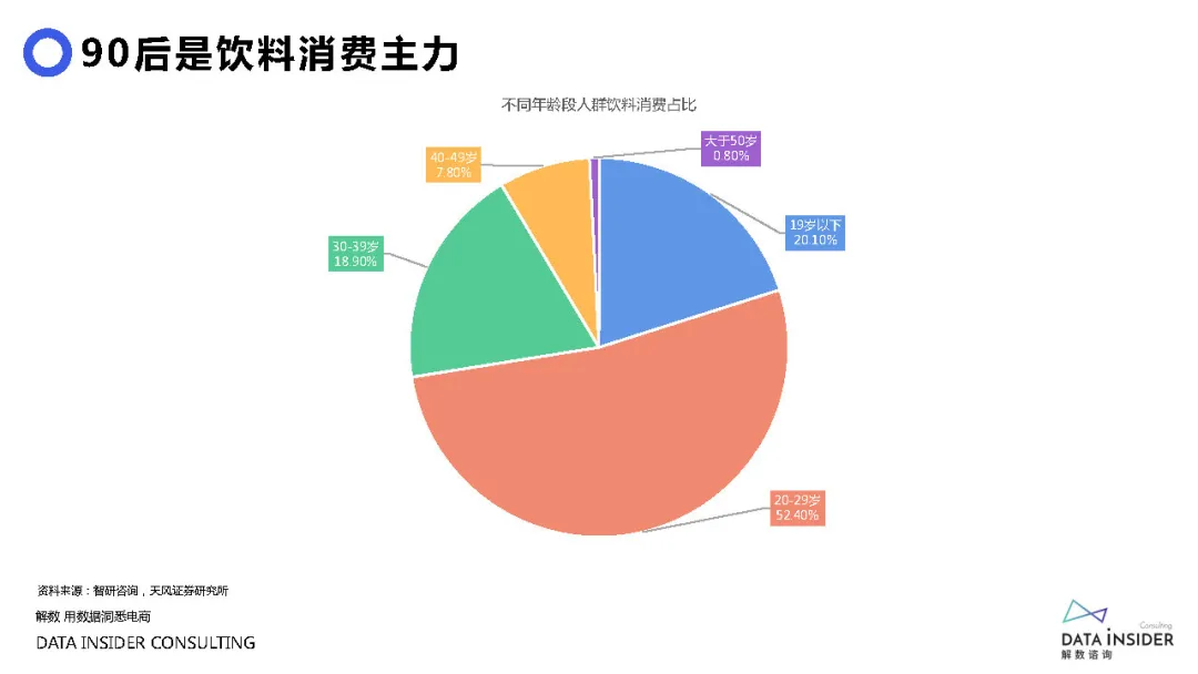 元气森林品牌营销方案