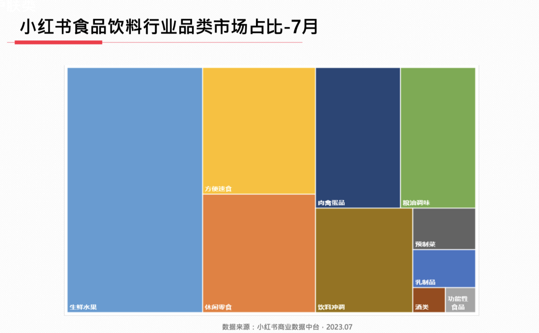 23年7月,小红书9大行业趋势分析