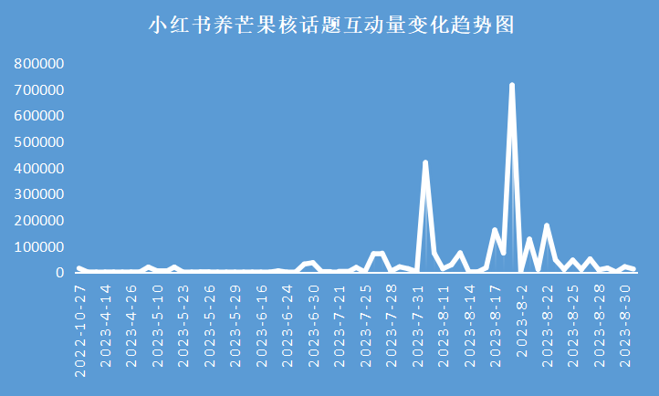 从“养芒狗”事件,看双11如何打造小红书低门槛营销爆款?