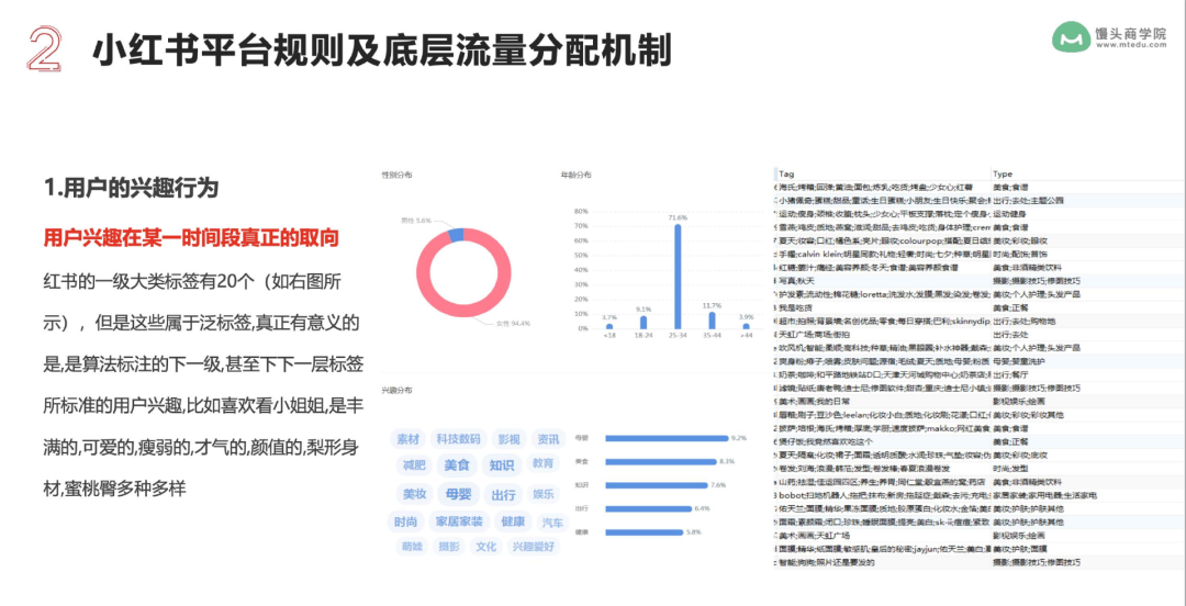 5步打法,拆解品牌如何做好小红书内容营销