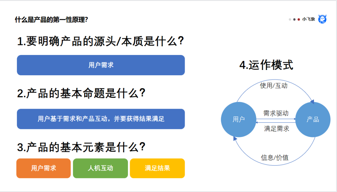 产品第一性原理&提升数据转化