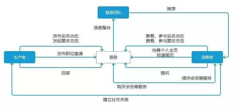 如何搭建用户生命周期模型，制定运营策略，提升用户价值？