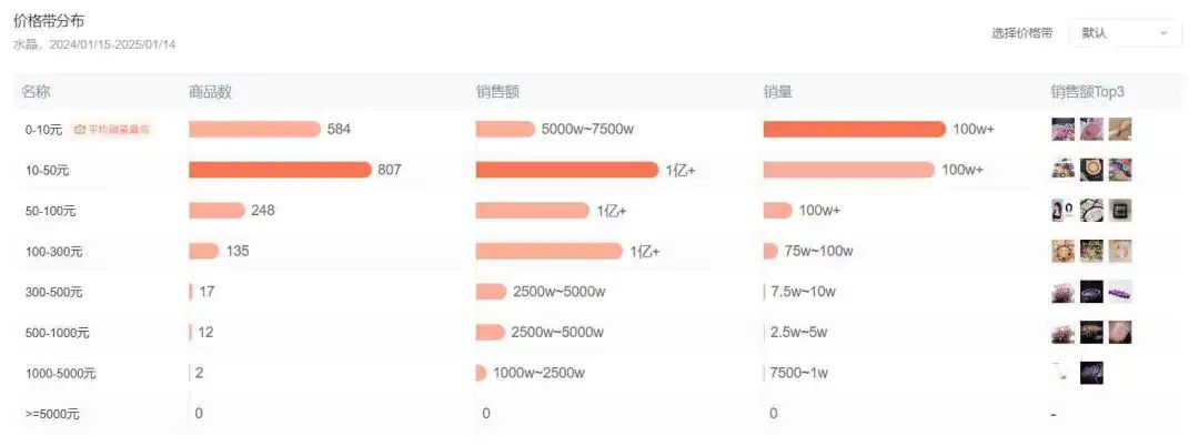 低粉素人也能月销180+万，这个蹭&ldquo;玄学&rdquo;的单品卖疯了