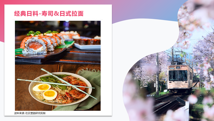 “阳春白雪”与“下里巴人”,日料在中国的“极”与“极”!