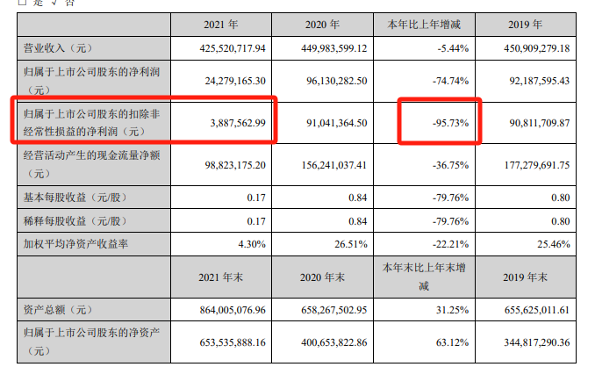 零食赛道万众追捧，万辰是真心入局还是趁机揩油？