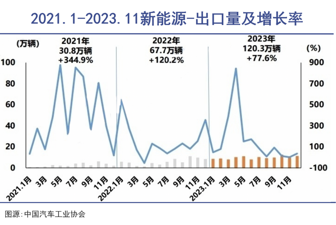 比亚迪们和丰田们进入共存时代|巨潮