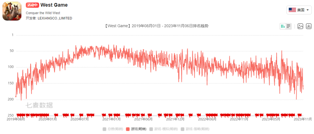 这家深圳公司退出亿级美元俱乐部,今年测试了2款SLG