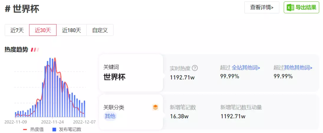 这届世界杯,七个足球名宿,顶不过一个“卡塔尔小王子”?