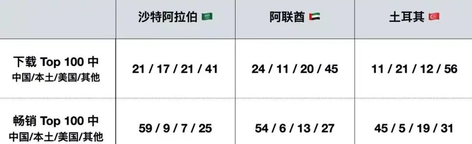 国足去不了的卡塔尔，国产App先去&ldquo;收割&rdquo;了