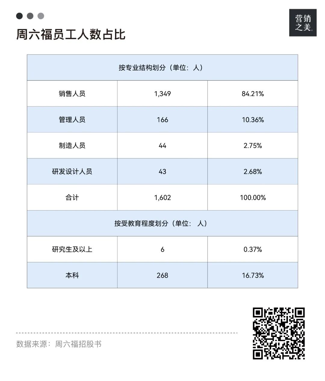 黄金生意的尽头，是蜜雪冰城？