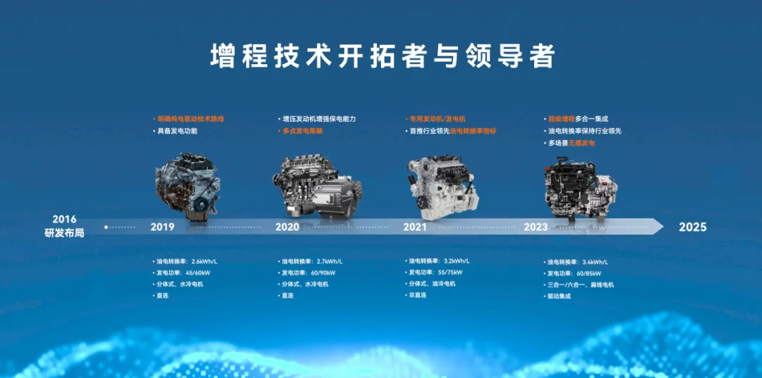 赛力斯，不及预期？