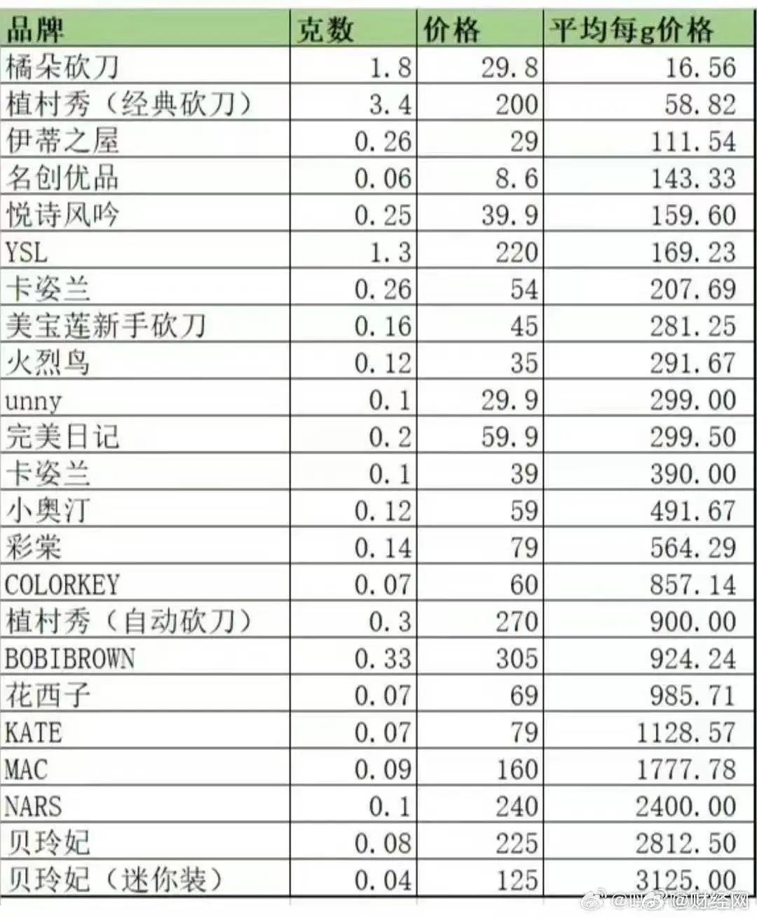 花西子到底贵不贵?李佳琦翻车折射直播电商红利消退
