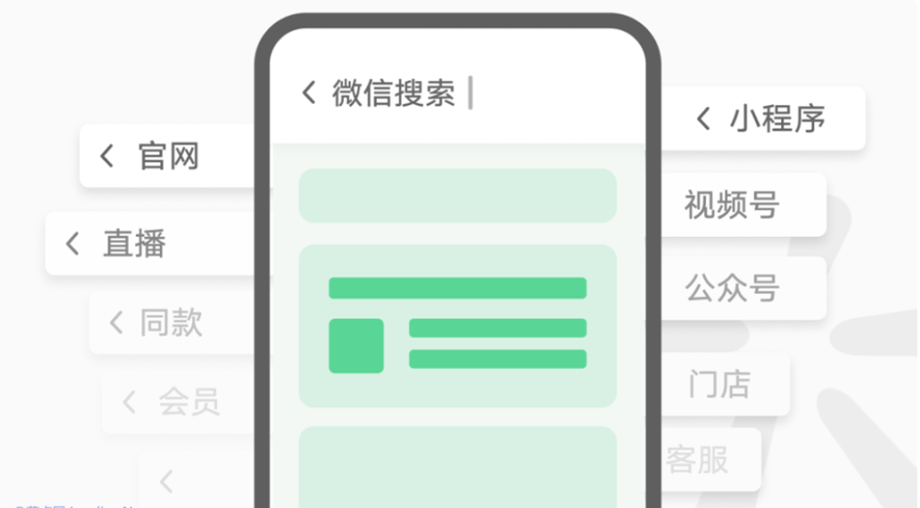 月活13亿,微信要做“广告公司”?