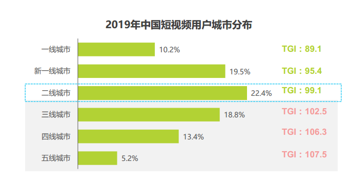 产品分析|西瓜视频,“最懂你”的短视频平台 产品分析|西瓜视频,“最懂你”的短视频平台