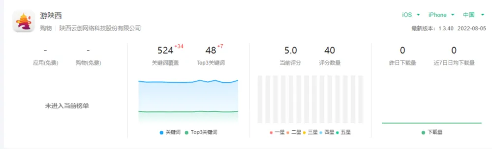 游陕西APP