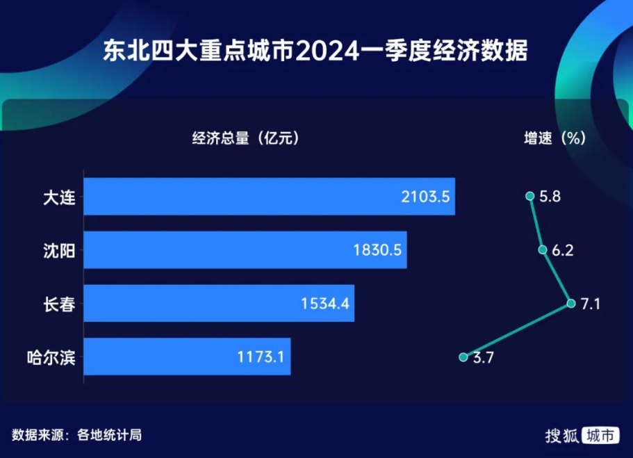 淄博、哈尔滨、天水等“网红城市”全都瞎折腾了?
