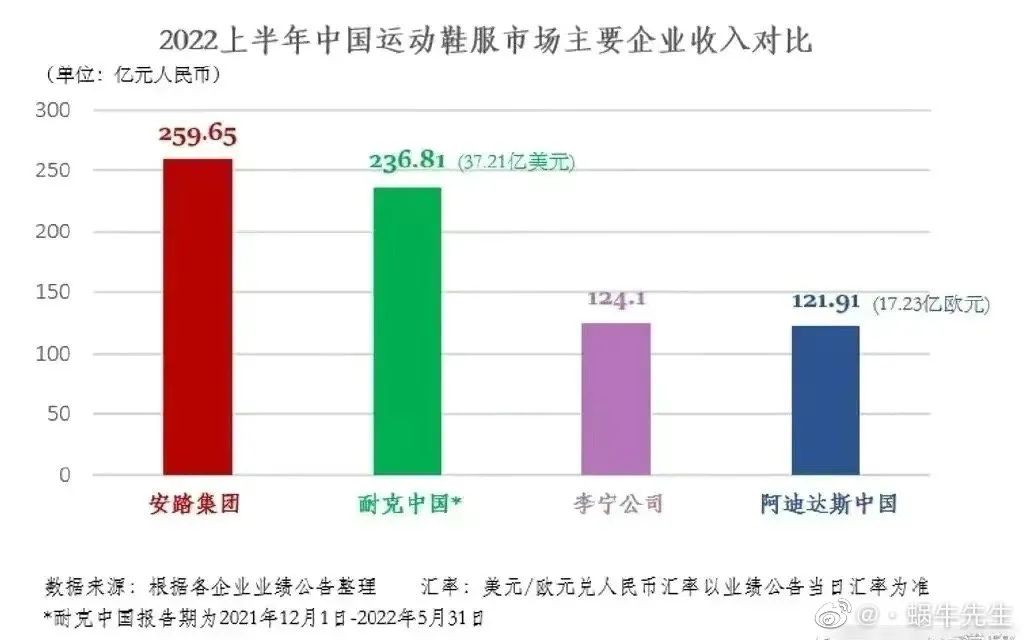 阿迪达斯出“吴京同款”,想吃爱国饭?