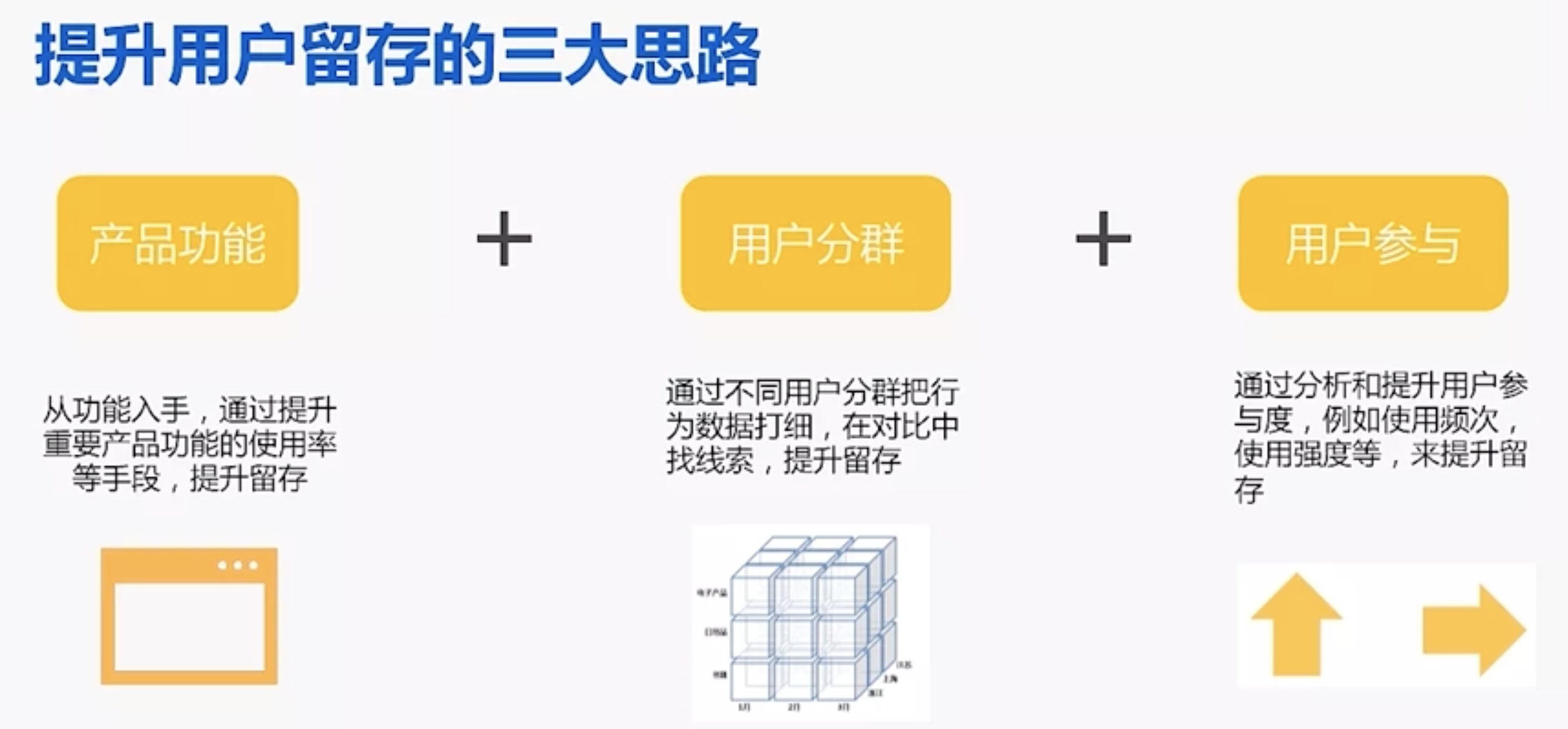 提升用户留存的3个方法.png 提升用户留存的3个方法.png