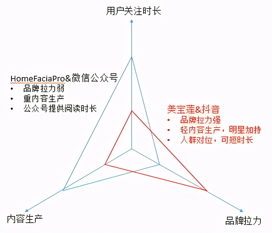 初创品牌互联网营销运作浅析