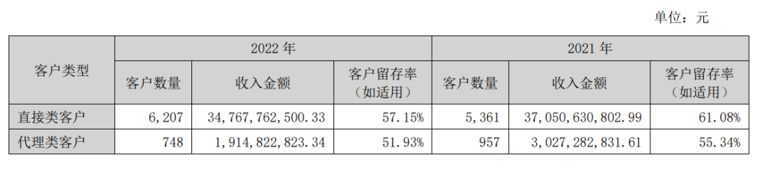 血亏21亿后，蓝标一季度又涨355.10%！