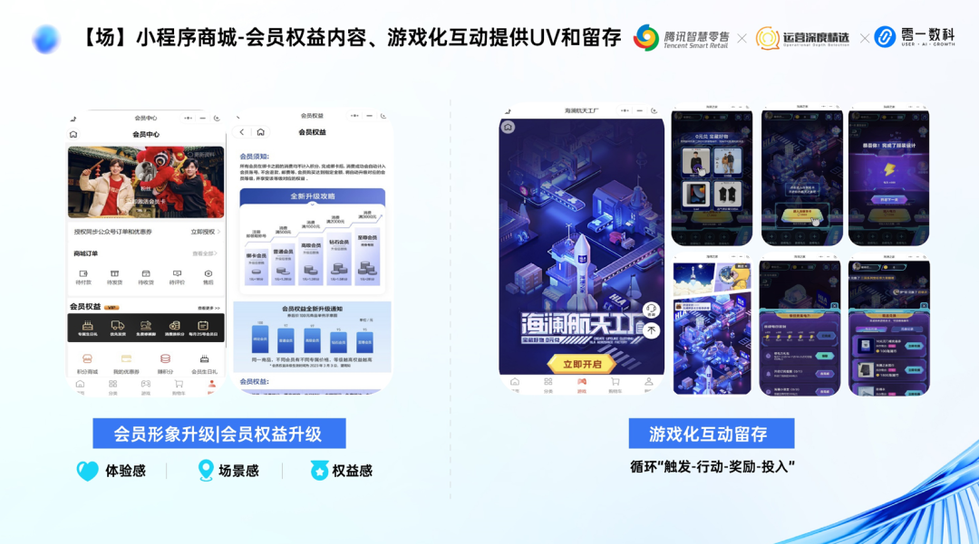 零一数科鞋服行业May:全域经营增长体系丨分享实录