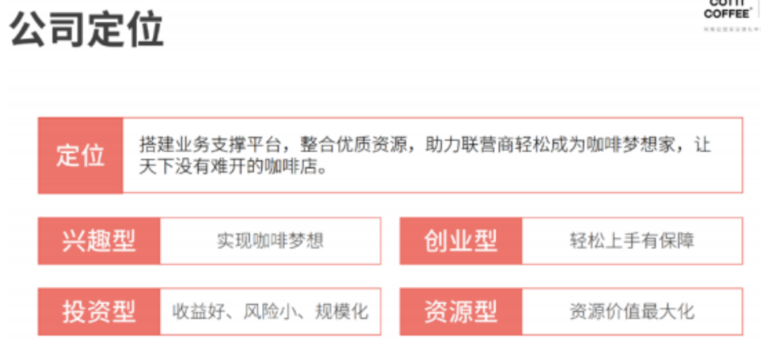 9.9咖啡卷土重来,“低价”能帮库迪们走多远?