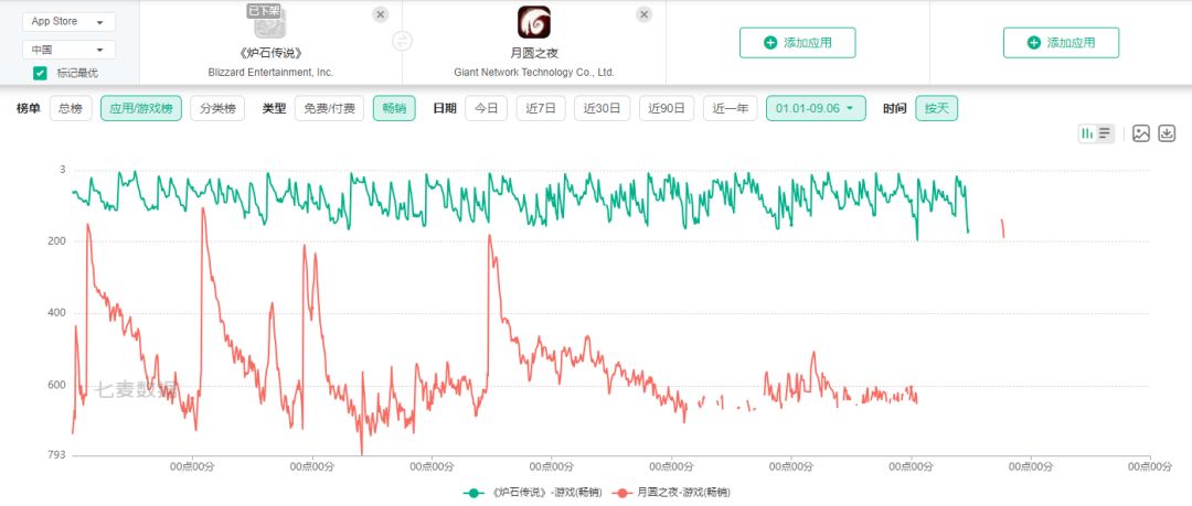 暴雪撤出后,这家大厂把《炉石传说》的发行团队挖走了