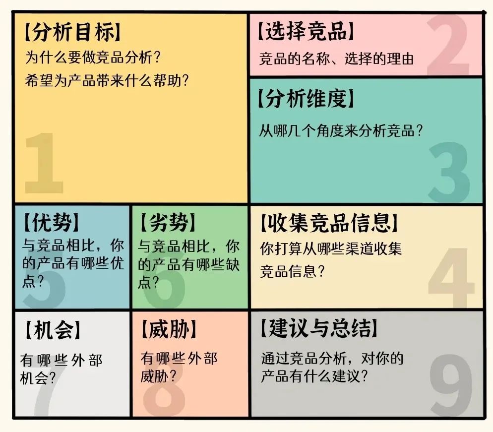 请掌握这四个反“常识”的认知
