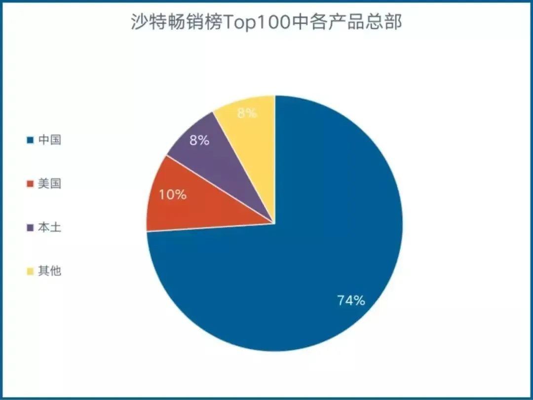 国足去不了的卡塔尔，国产App先去&ldquo;收割&rdquo;了
