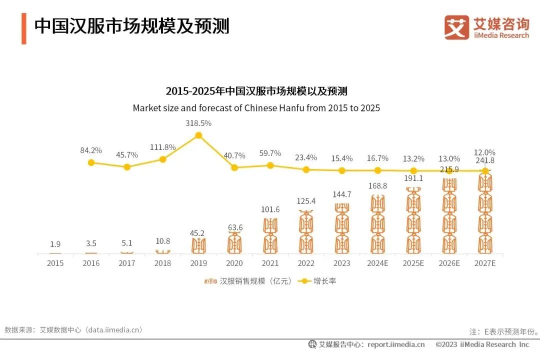 “新年战袍”马面裙,在视频号直播间卖断货
