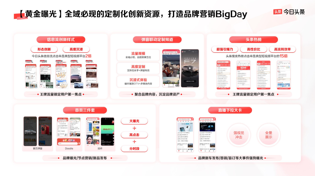 以平台价值带动品牌生意增长,今日头条的品牌营销新法