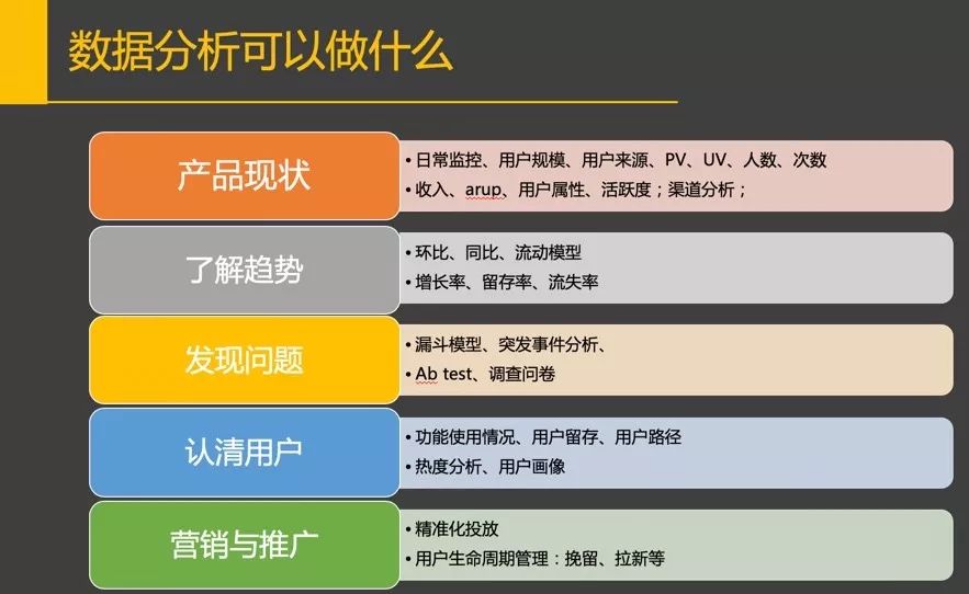 构建企业数据运营体系，究竟要做些什么？（干货长文，可收藏）