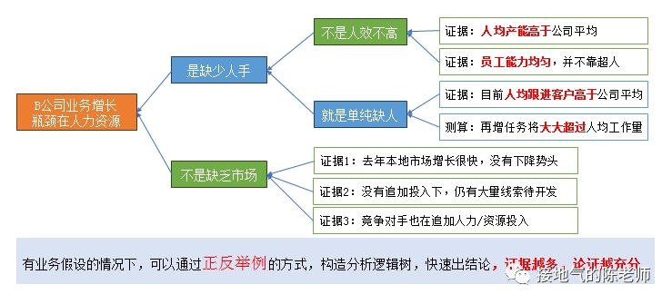 业务模型 VS 算法模型,到底该怎么用?