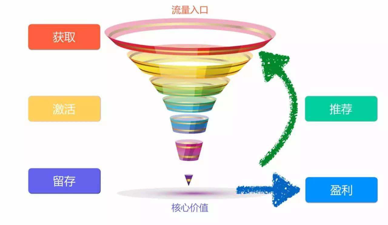 漏斗模型.jpeg 漏斗模型.jpeg