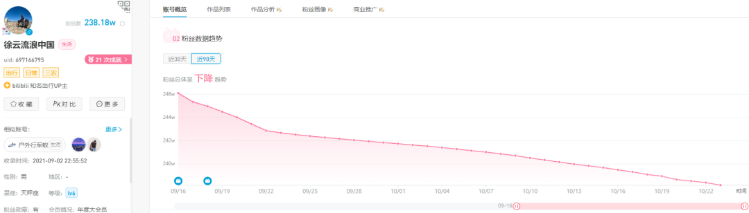 那个全网圈粉440万的“流浪汉”,成了这届网友心中的“东北游侠”