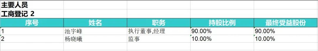 完美世界业绩炸裂,也拦不住池宇峰“下车”?