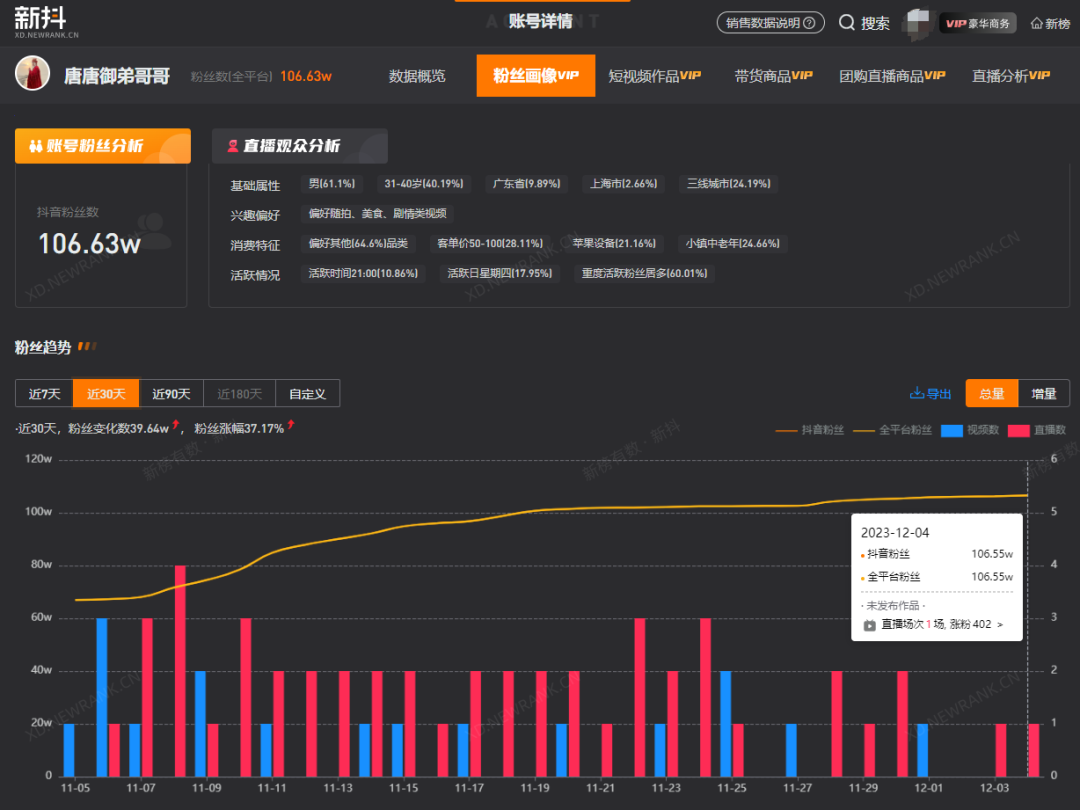 单月涨粉40万，&ldquo;赛博唐僧&rdquo;是如何炼成的？