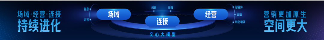AI热潮下,企业如何降低营销成本、获取新增量?