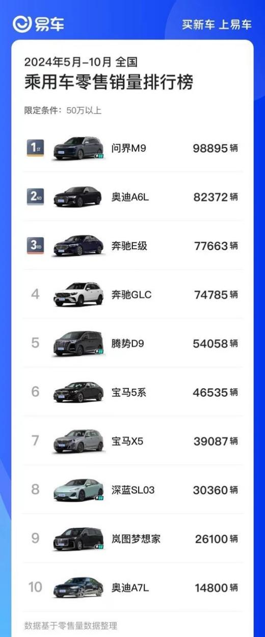 华为又要复制一家千亿车企?