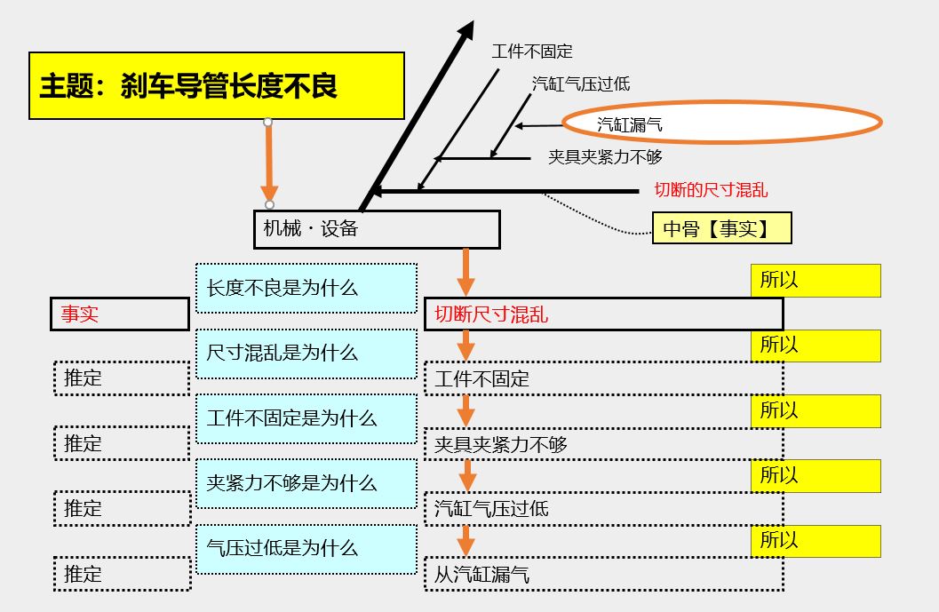 什么是鱼骨图分析法