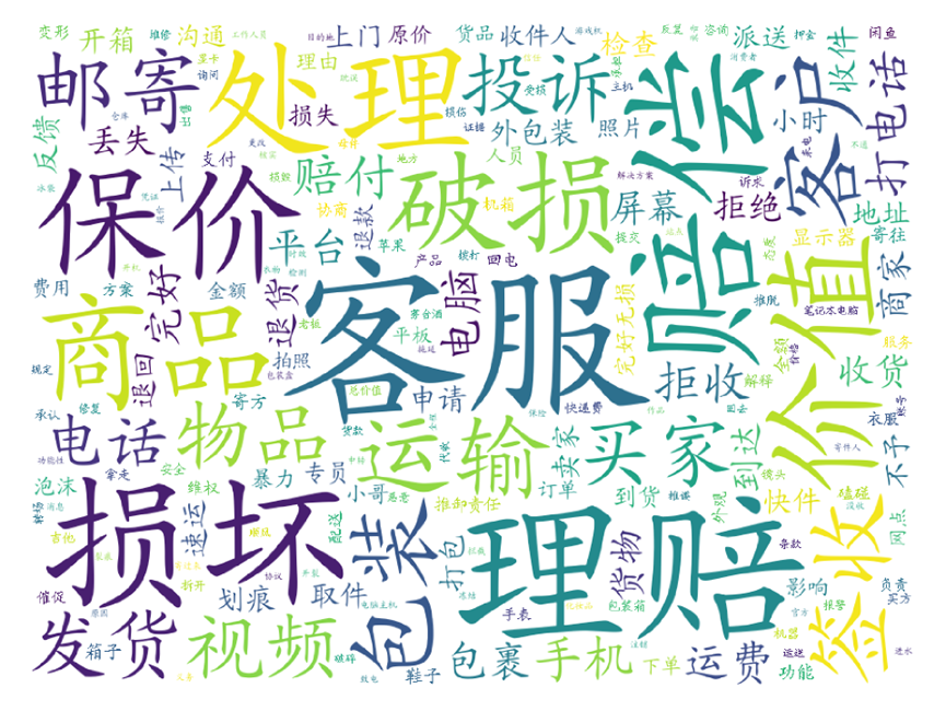 大数据扫描&ldquo;3.15&rdquo;，看看是谁最坑消费者？
