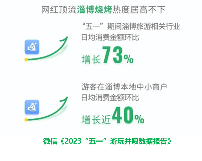 2023快消商战经典！吃烧烤+喝老雪爆火，复盘老雪夏日营销卡位战