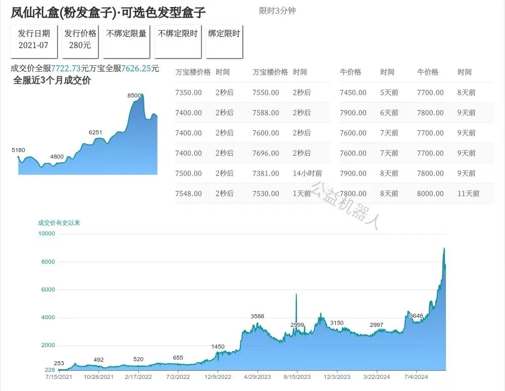 今年双十一,只有游戏玩家还在冲