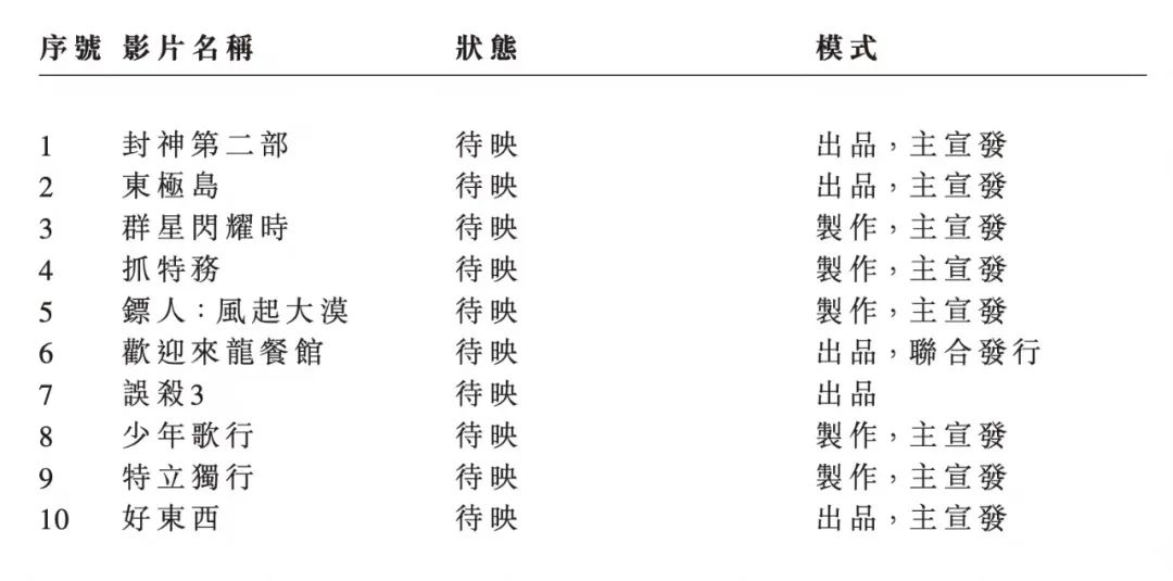 强劲增长后还有扎实储备,透过中期业绩看阿里影业稳定发展内核