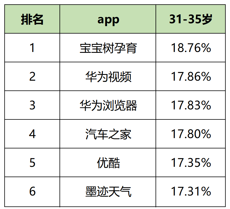 【最新】60个信息流平台用户数据表!